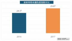 据新浪微舆情对2017年次要家拆设想公司大数据阐